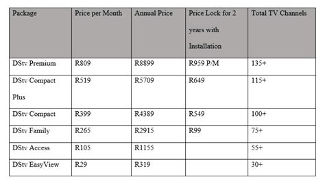 dstv packages south africa prices